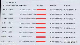 黃岡城區(qū)三校小升初搖號(hào)錄取結(jié)果揭曉，264名學(xué)生名單出爐
